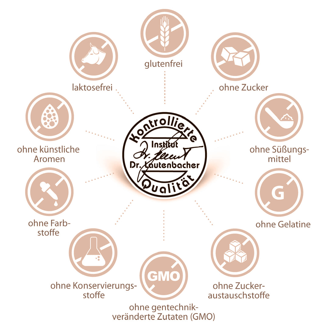 sovita Multi Mineral Tabletten