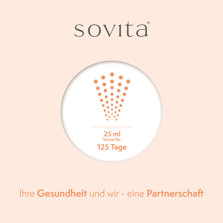 Infografik mit Angabe „25 ml Vorrat für 125 Tage“ für sovita Melatonin Plus Spray