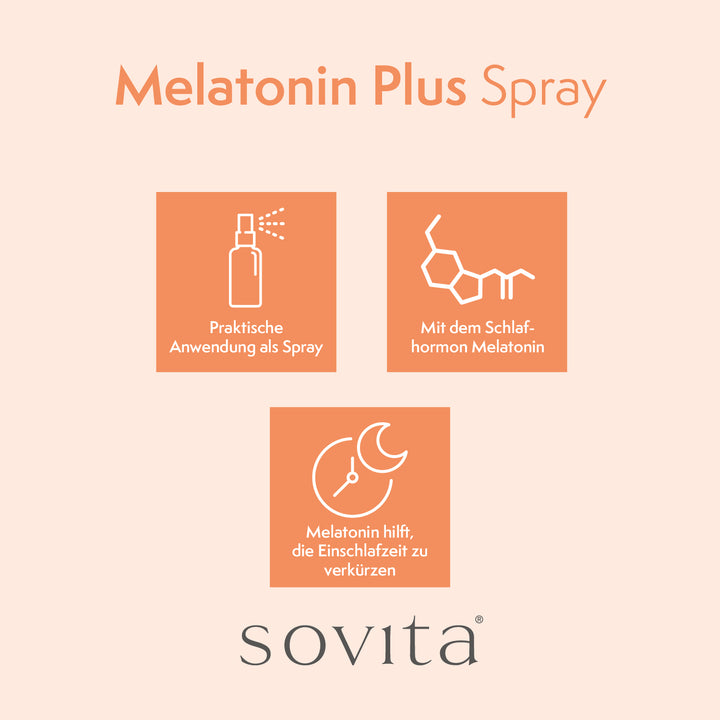 Vorteile des sovita Melatonin Plus Sprays als Infografik: Sprayanwendung, Schlafhormon Melatonin, verkürzte Einschlafzeit