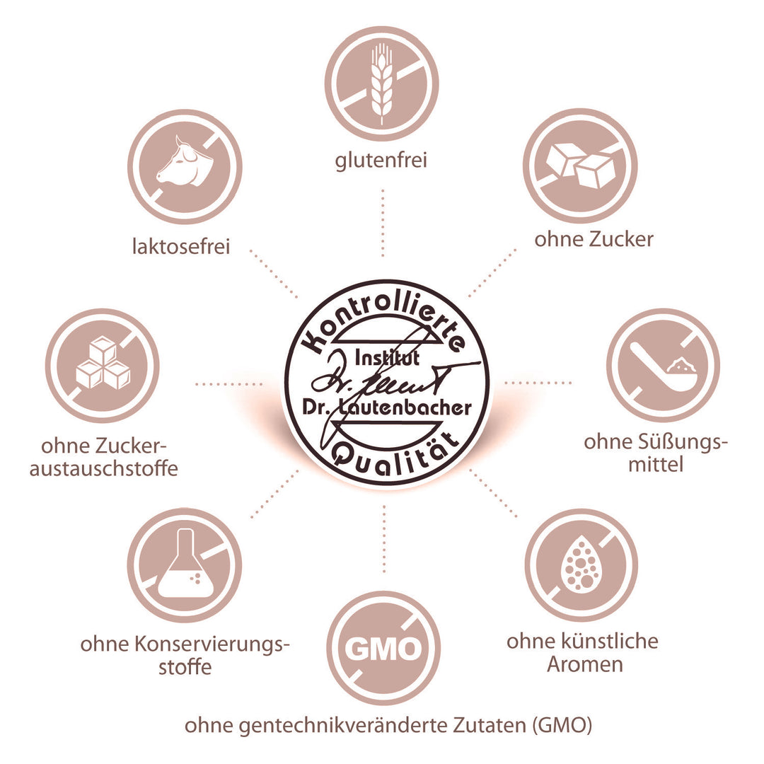 sovita Folsäure Plus Kapseln