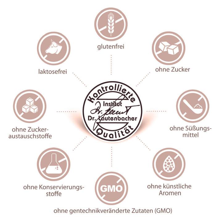 sovita Folsäure Plus Kapseln