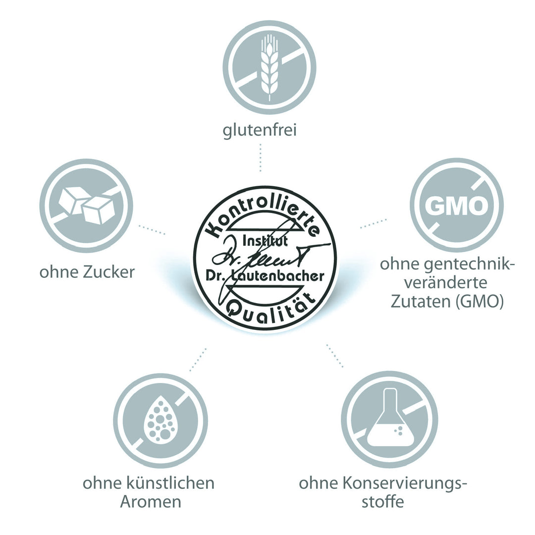 sovita Sabal Kürbis Kapseln