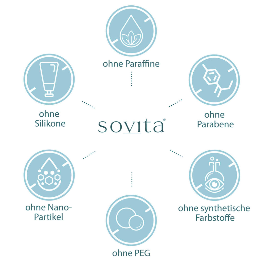 Grafik mit dem sovita Logo und sechs Icons: ohne Silikone, Paraffine, Parabene, PEG, synthetische Farbstoffe und Nano-Partikel.