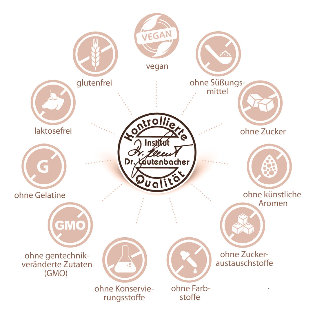 sovita Magnesium Calcium Tabletten