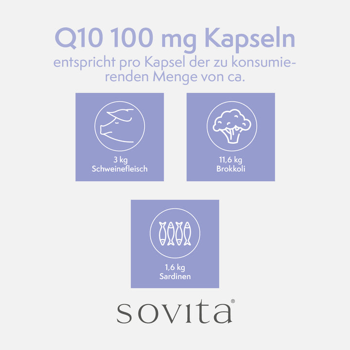 sovita Q10 100 mg Kapseln