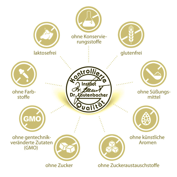Qualitätssiegel von Dr. Lautenbacher in der Mitte, umgeben von acht Icons zu Produkteigenschaften