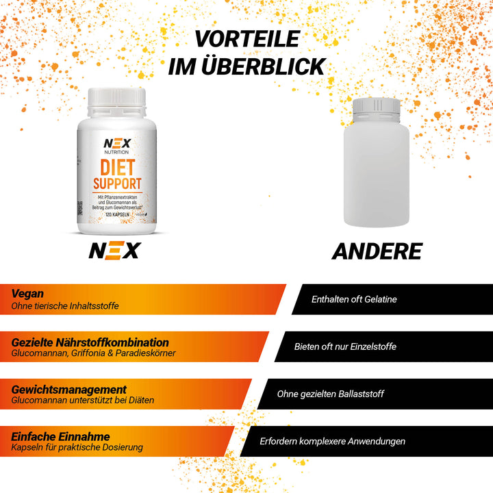 NEX Diet Support