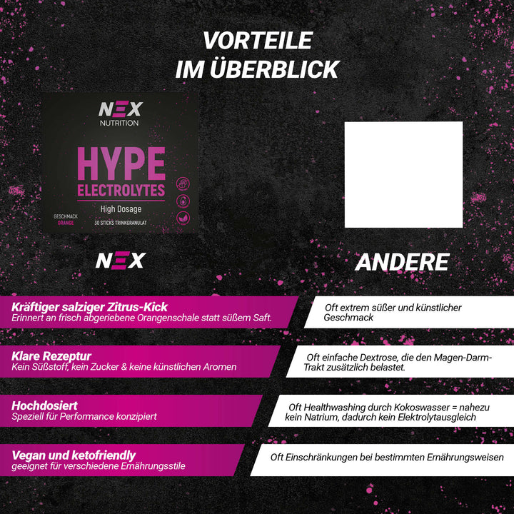 NEX Hype Electrolytes