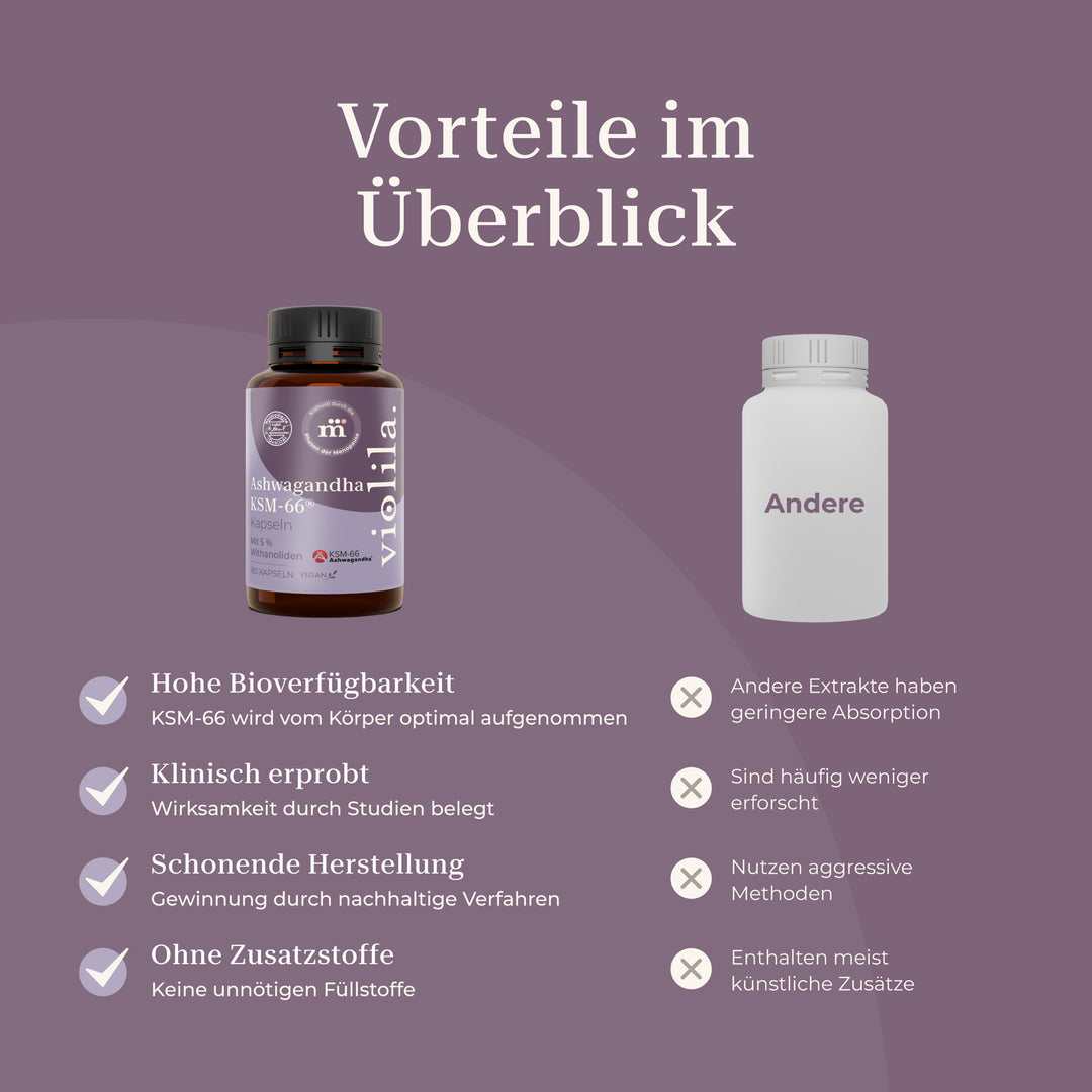 violila Ashwagandha KSM-66 Kapseln