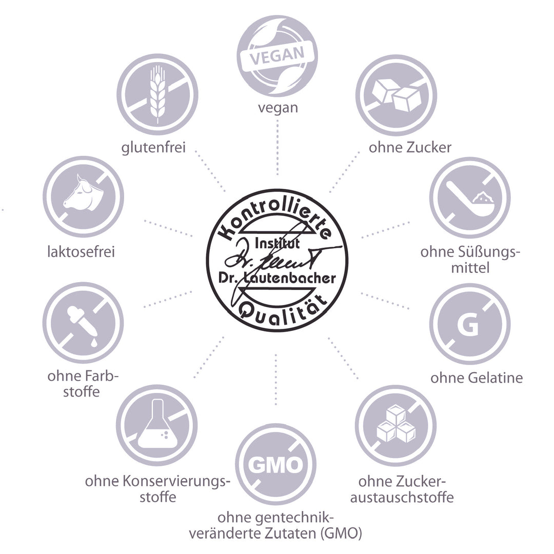 Qualitätssiegel „Kontrollierte Qualität“ vom Institut Dr. Lautenbacher, umgeben von Icons für vegan, glutenfrei, laktosefrei, zuckerfrei und weitere Ausschlussstoffe