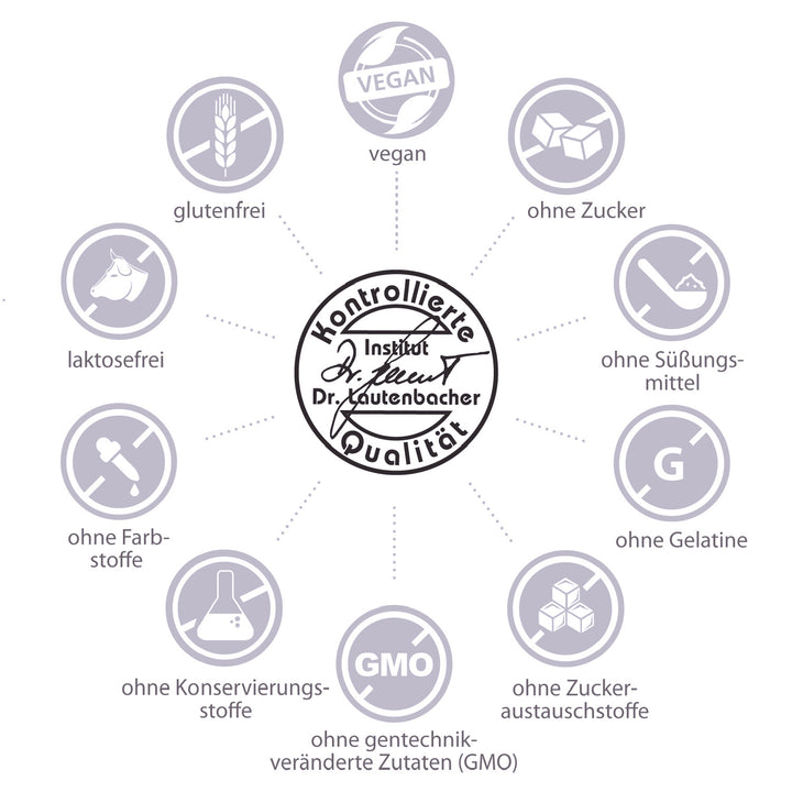 Qualitätssiegel „Kontrollierte Qualität“ vom Institut Dr. Lautenbacher, umgeben von Icons für vegan, glutenfrei, laktosefrei, zuckerfrei und weitere Ausschlussstoffe