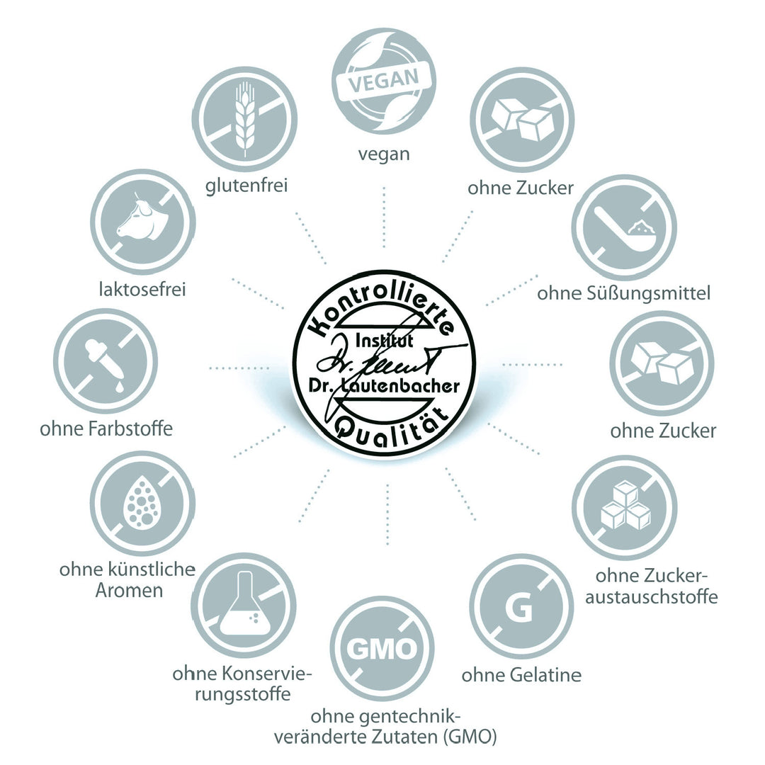 Übersichtssiegel zu geprüfter Qualität der Curcuma Opti Kapseln, frei von Zusatzstoffen, vegan, laktosefrei, etc.