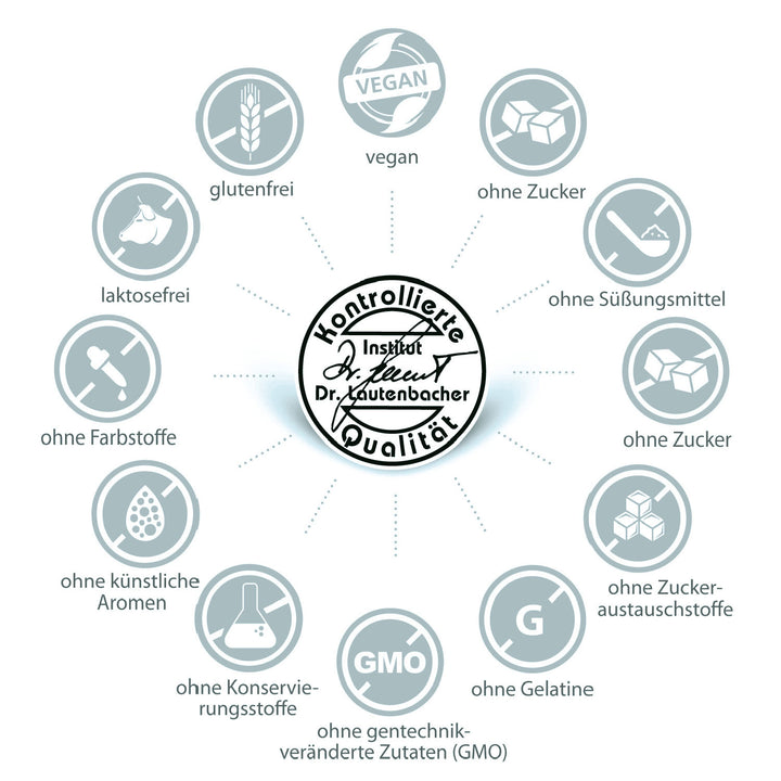 Übersichtssiegel zu geprüfter Qualität der Curcuma Opti Kapseln, frei von Zusatzstoffen, vegan, laktosefrei, etc.