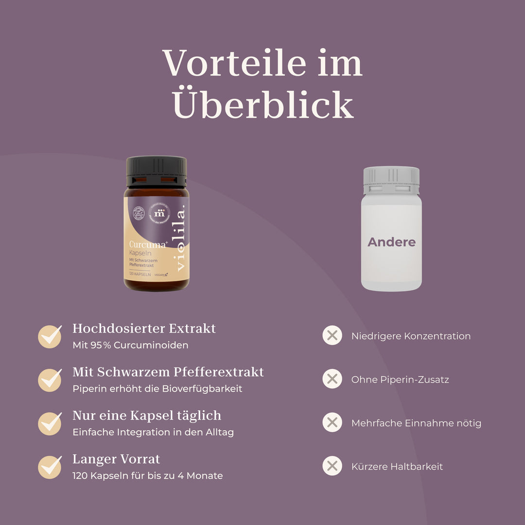 violila Curcuma⁺ Kapseln