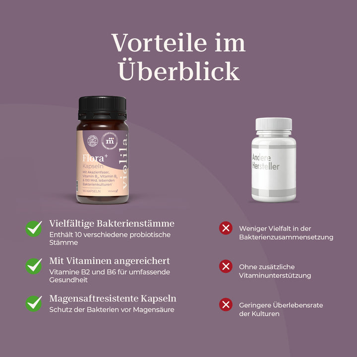 violila Flora⁺ Kapseln