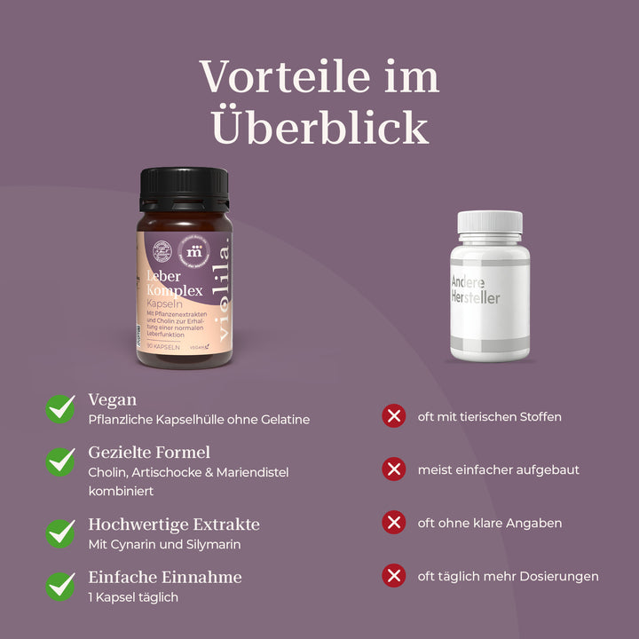 violila Leber Komplex Kapseln