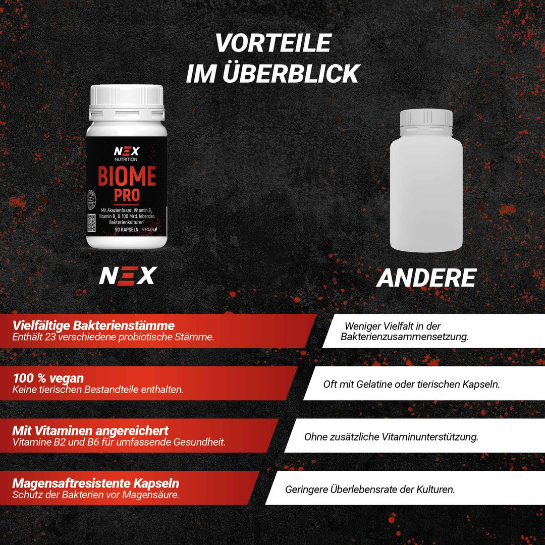 NEX Biome Pro Kapseln
