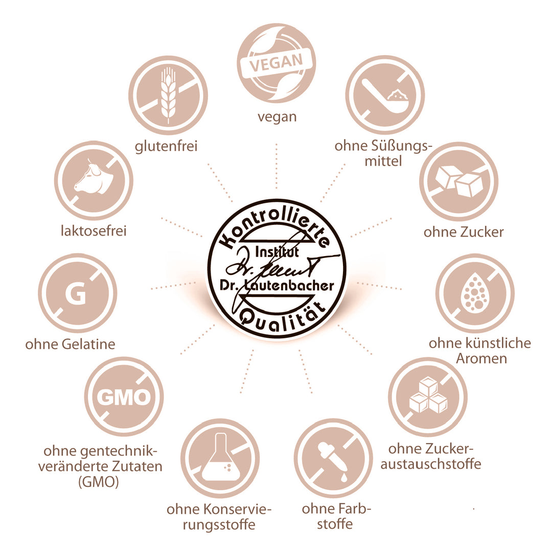Siegel „Kontrollierte Qualität“ mit Icons: vegan, glutenfrei, laktosefrei, ohne Gelatine, ohne Zucker, ohne Farbstoffe, ohne Konservierungsstoffe u. v. m.