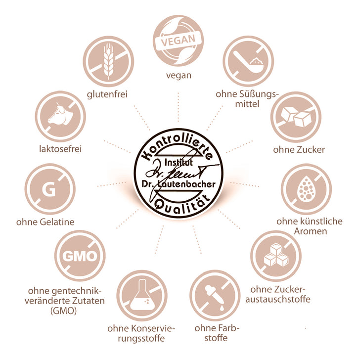 Siegel „Kontrollierte Qualität“ mit Icons: vegan, glutenfrei, laktosefrei, ohne Gelatine, ohne Zucker, ohne Farbstoffe, ohne Konservierungsstoffe u. v. m.