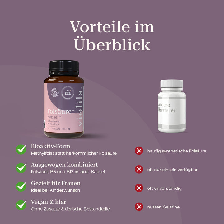 violila Folsäure+ Kapseln