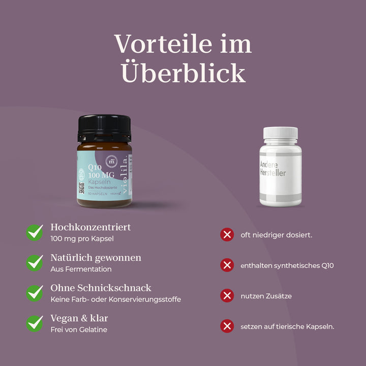 violila Q10 100 mg Kapseln