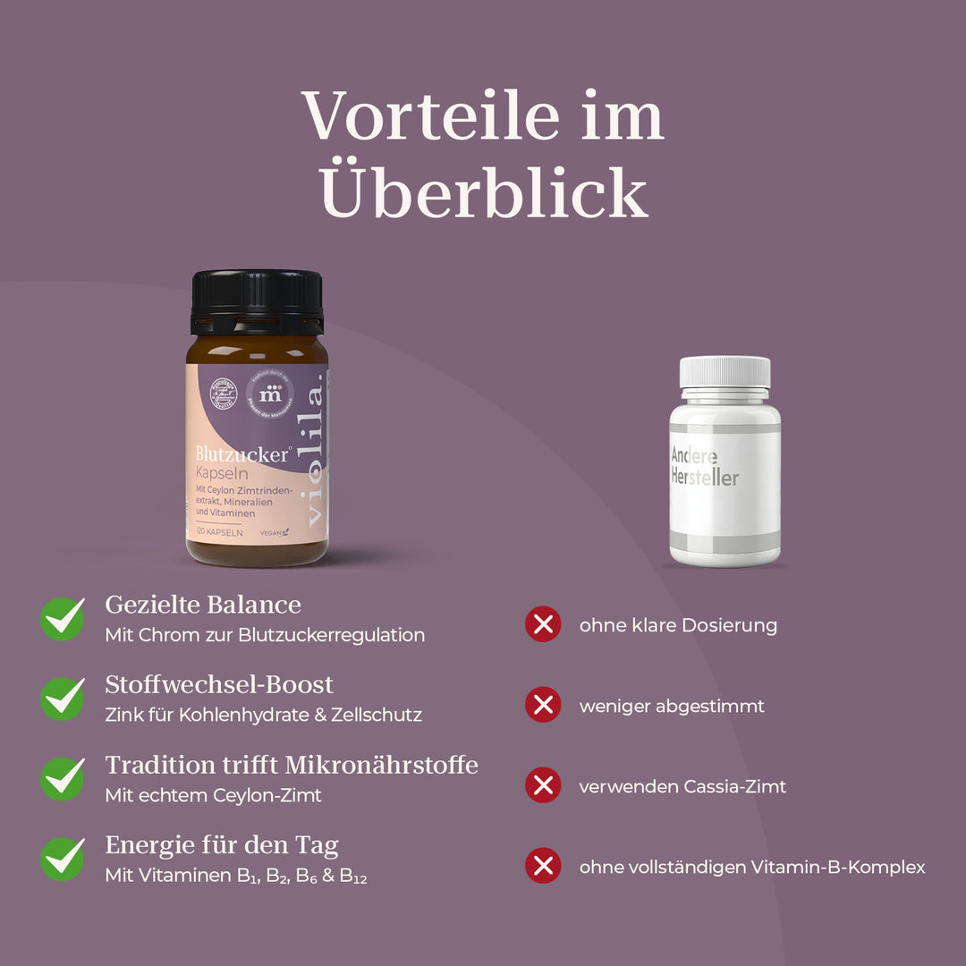 violila Blutzucker Kapseln