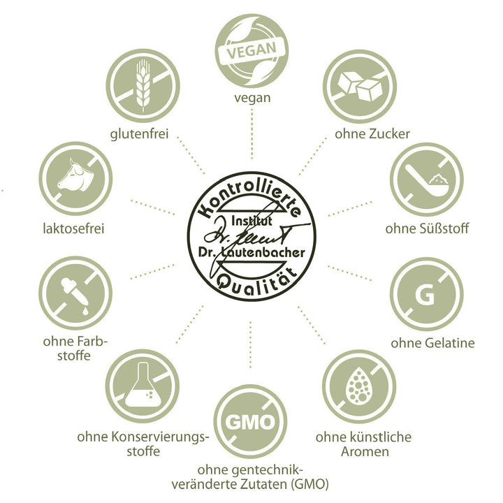 sovita Venen Kapseln