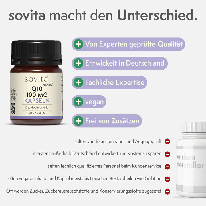 sovita Q10 100 mg Kapseln