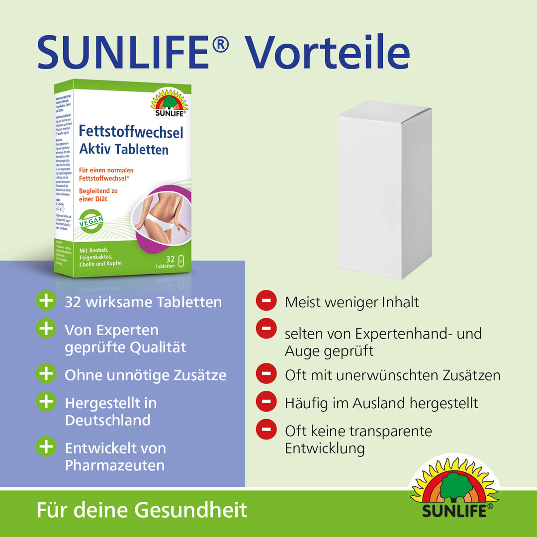 SUNLIFE Fettstoffwechsel Aktiv Tabletten (32 Stk.)