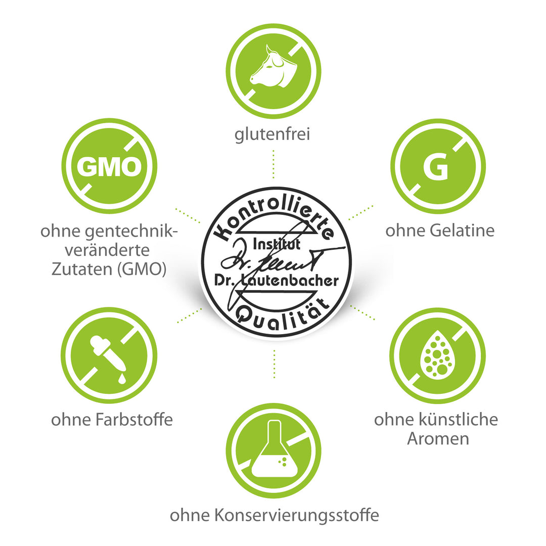 Siegel „Kontrollierte Qualität“ von Dr. Lautenbacher mit Icons: ohne Gentechnik, Farbstoffe, Konservierungsstoffe, künstliche Aromen, Gelatine und glutenfrei.