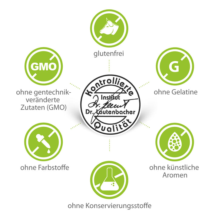 Siegel „Kontrollierte Qualität“ von Dr. Lautenbacher mit Icons: ohne Gentechnik, Farbstoffe, Konservierungsstoffe, künstliche Aromen, Gelatine und glutenfrei.