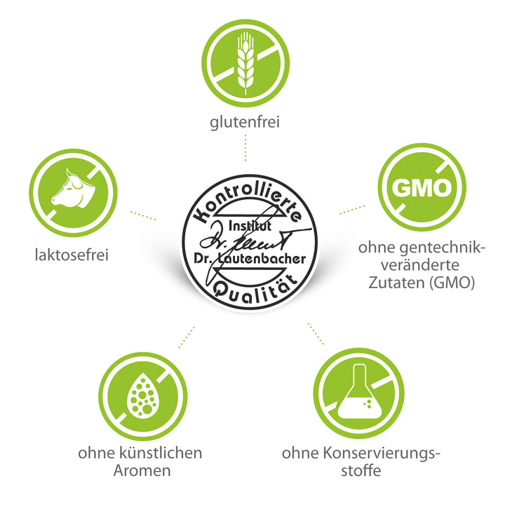 Qualitätssiegel Dr. Lautenbacher mit Icons für laktosefrei, glutenfrei, ohne künstliche Aromen, ohne Konservierungsstoffe und ohne gentechnikveränderte Zutaten (GMO)