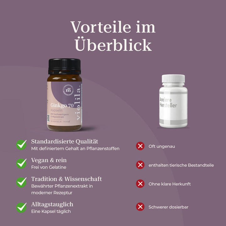 violila Ginkgo 70 Kapseln